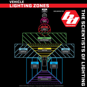 S2 Sport - Pair LED - Baja Designs
